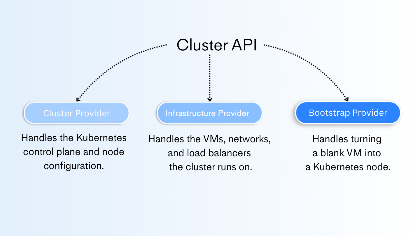 A Tour of the evroc Cloud(11).png