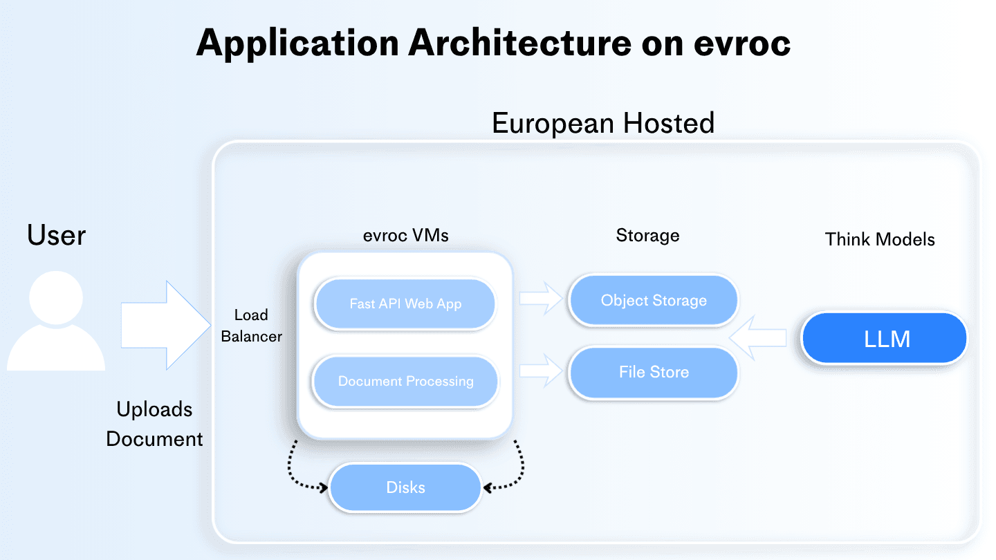 A Tour of the evroc Cloud(1).png