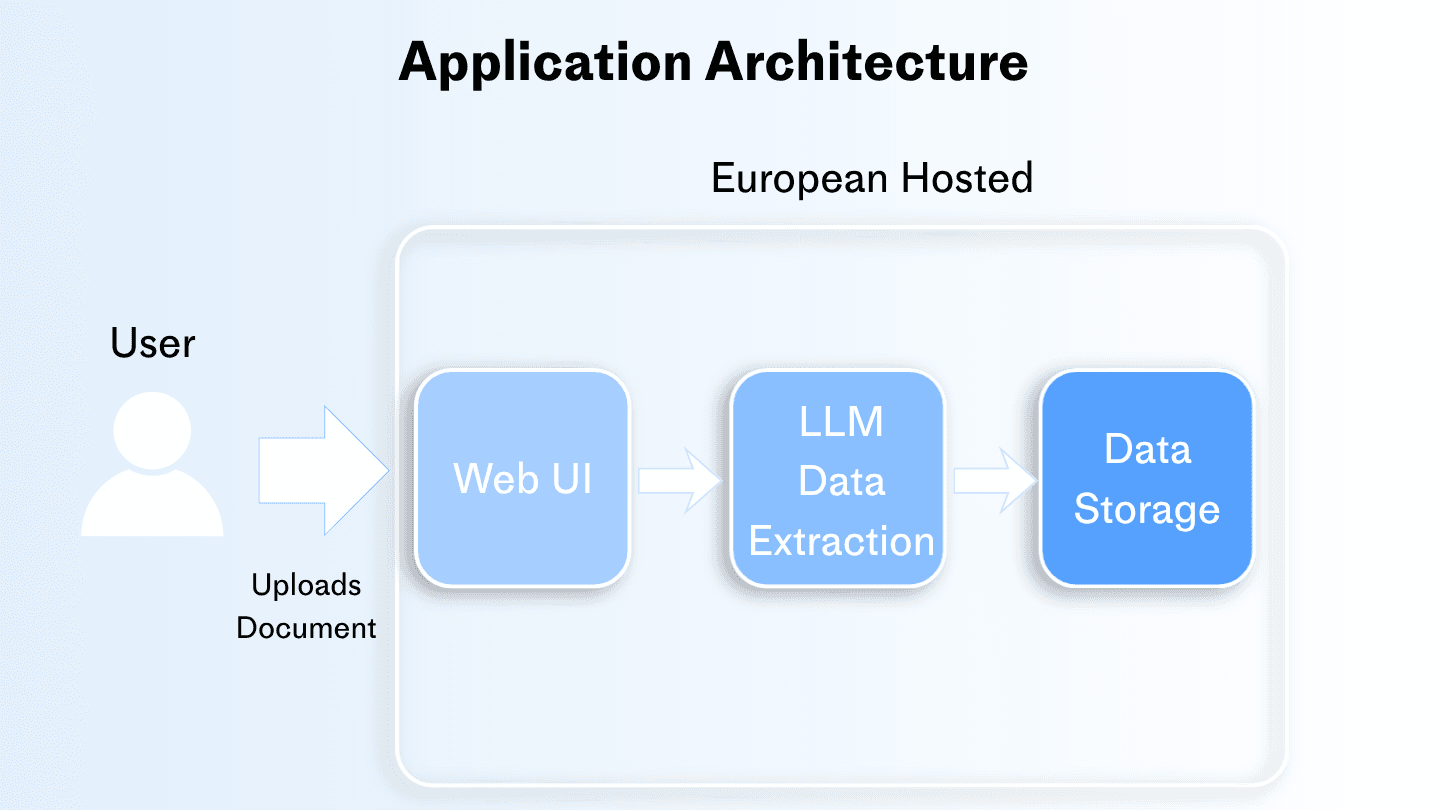 A Tour of the evroc Cloud.png